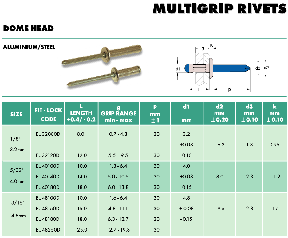 Alpha Tube - Dome Head Multi Grip Rivets Aluminium Steel